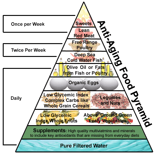 pyramid_web